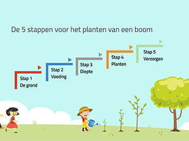 interactieve powerpoint boom planten 