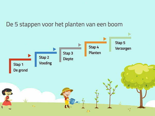 interactieve powerpoint boom planten