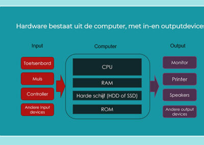 Interactive modules in LesLinq for De Programmeerschool (The Programming School)