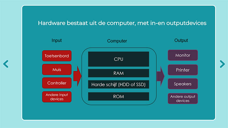 programmeerschool