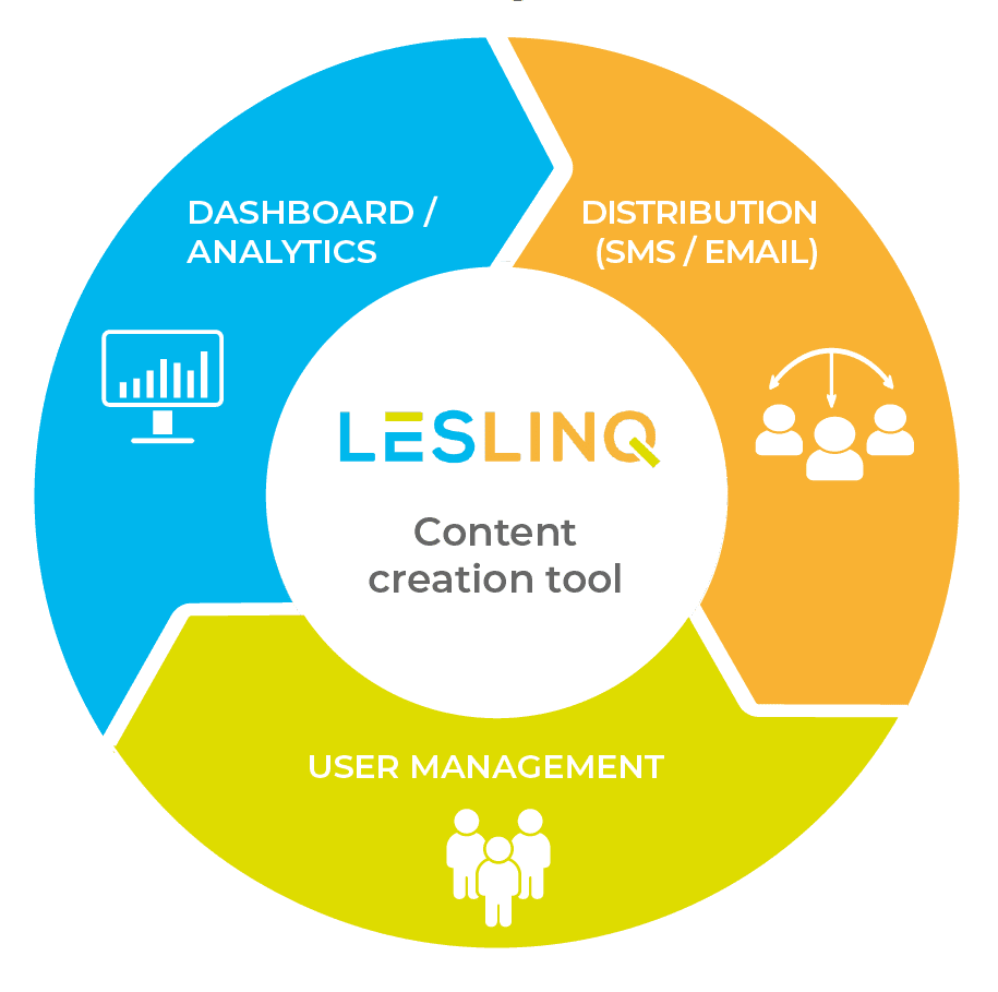 leslinq dashboard