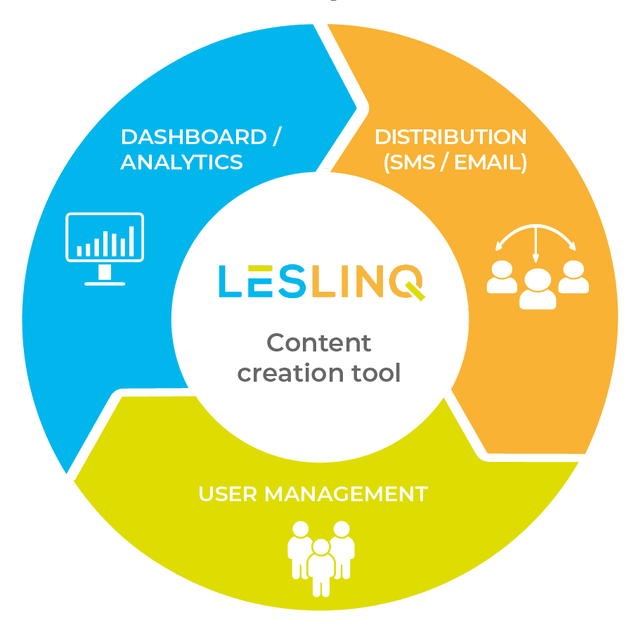 leslinq suite