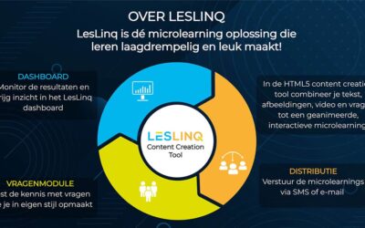 LesLinq Microlearning: van tool naar oplossing