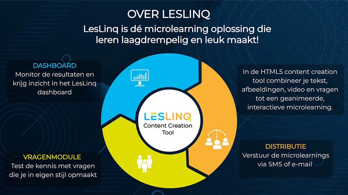 LesLinq oplossing