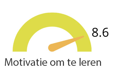 motivatie om te leren gebruikers leslinq