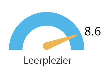 leerplezier gebruikers leslinq