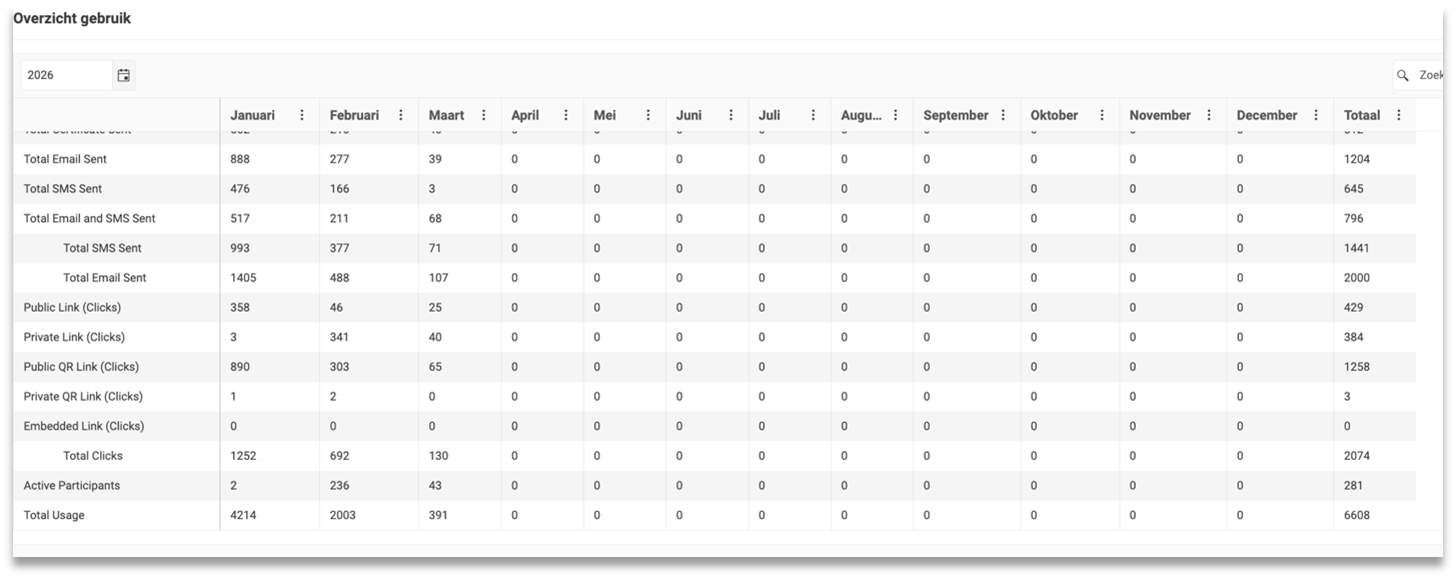 dashboard-report dashboard report