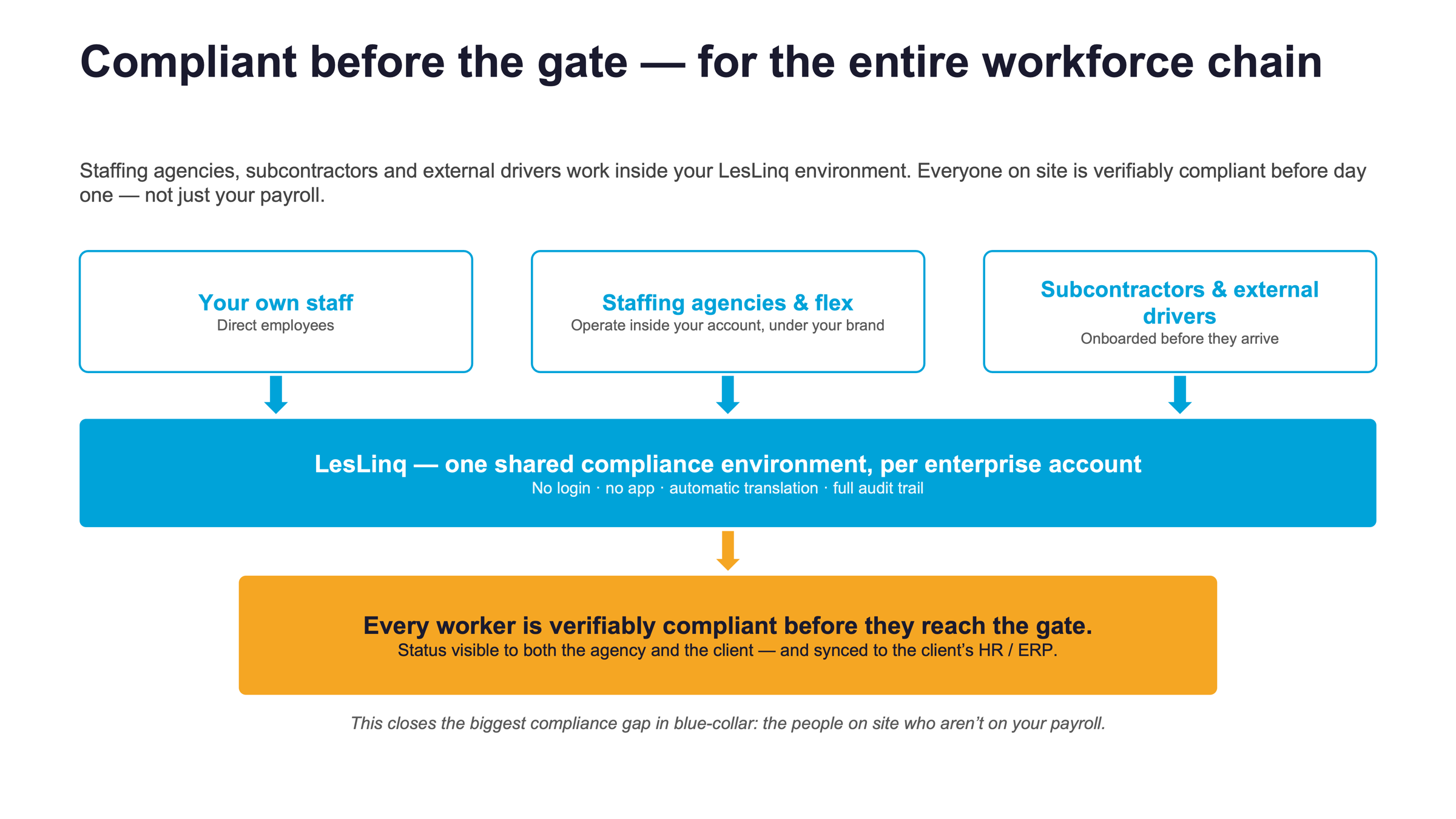 external-companies-leslinq external companies in LesLinq
